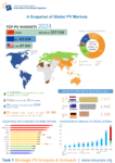 Snapshot 2025 - IEA-PVPS